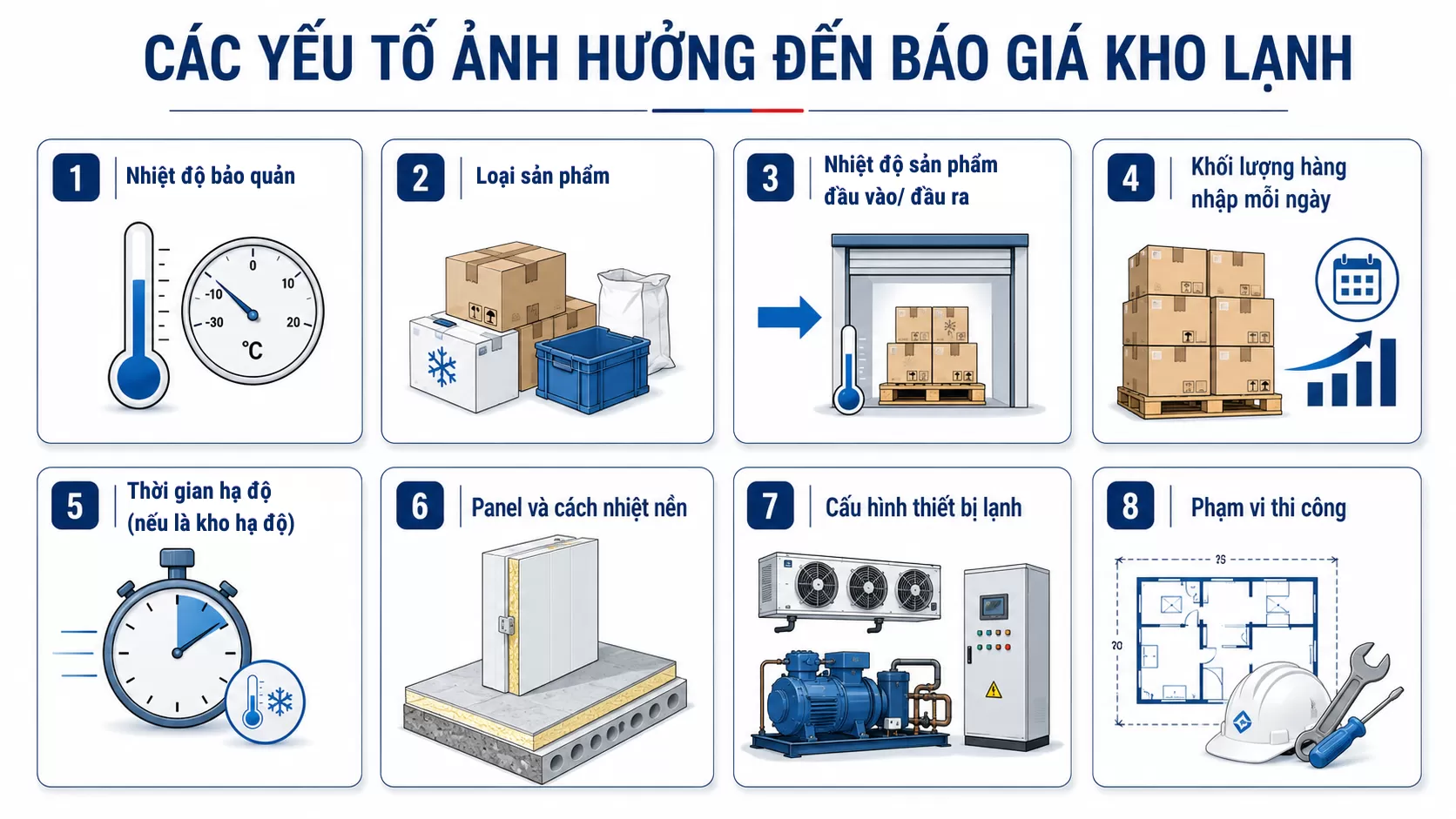 Các yếu tố ảnh hưởng đến báo giá kho lạnh công nghiệp.